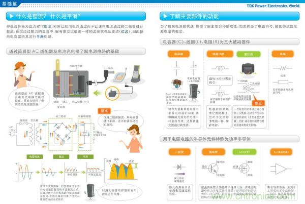 看圖學(xué)器件原理 - 電感器、電容器及其在電源變換中的應(yīng)用