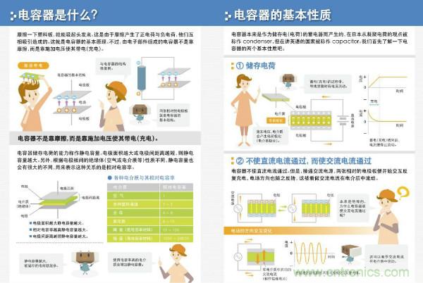 看圖學(xué)器件原理 - 電感器、電容器及其在電源變換中的應(yīng)用