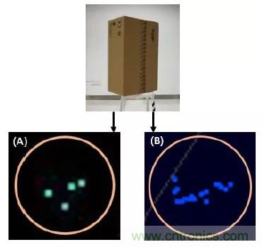 優(yōu)劣幾何？三角法和TOF 激光雷達大解析！