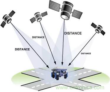 移動(dòng)機(jī)器人自主工作需要哪些傳感器？