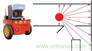 移動(dòng)機(jī)器人自主工作需要哪些傳感器？