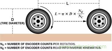 移動(dòng)機(jī)器人自主工作需要哪些傳感器？