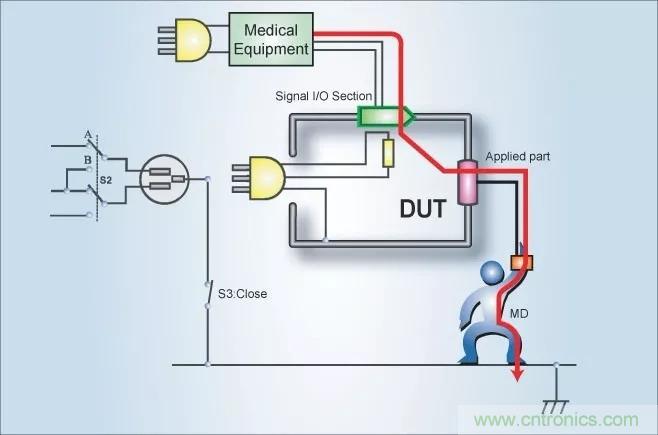 別再把&ldquo;泄露電流&rdquo;與&ldquo;耐壓漏電流&rdquo;混淆了！