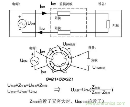 詳解EMC傳導(共模、差模)與輻射(近場、遠場) 知識