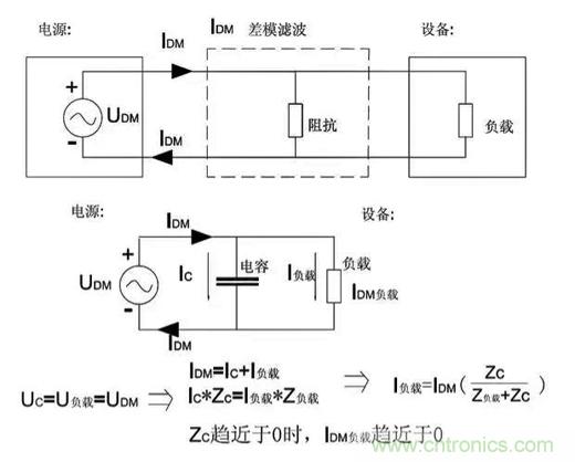 詳解EMC傳導(共模、差模)與輻射(近場、遠場) 知識