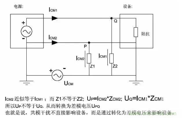 詳解EMC傳導(共模、差模)與輻射(近場、遠場) 知識
