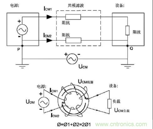 詳解EMC傳導(共模、差模)與輻射(近場、遠場) 知識
