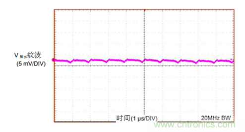 工業(yè)傳感器供電采用開關(guān)穩(wěn)壓器方案真的好嗎？