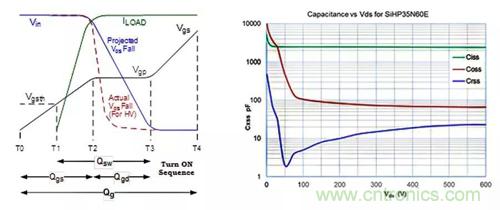 如何導(dǎo)通MOSFET？你想知道的都有