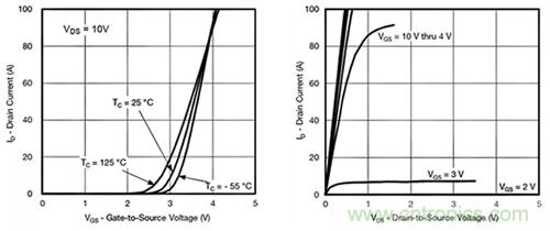 如何導(dǎo)通MOSFET？你想知道的都有