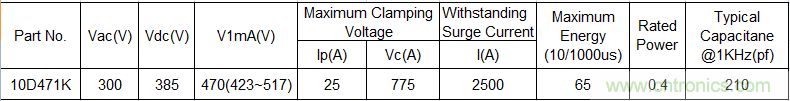 電源插座如何防雷？巧用壓敏電阻&陶瓷氣體放電管