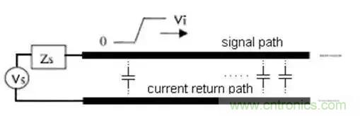 PCB設(shè)計(jì)總有幾個(gè)阻抗沒法連續(xù)的地方，怎么辦？