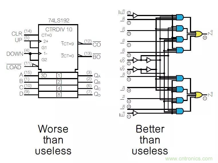 如何將原理圖符號(hào)畫得通俗易懂？