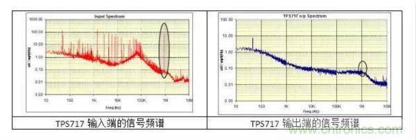 從此以后誰也別說我不懂LDO了！