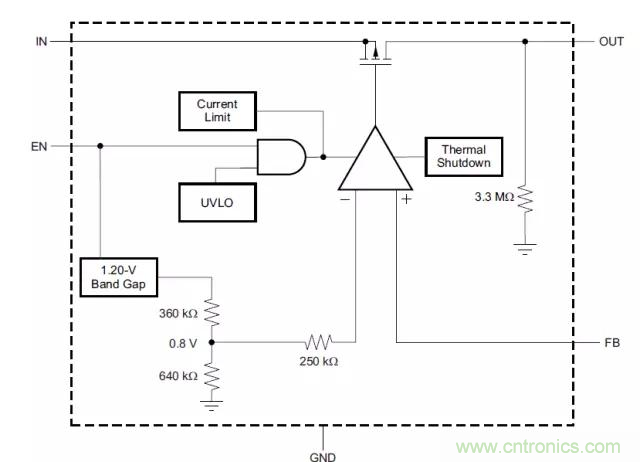 從此以后誰也別說我不懂LDO了！