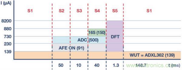 皮膚電活動測量系統(tǒng)的設(shè)計、開發(fā)與評估