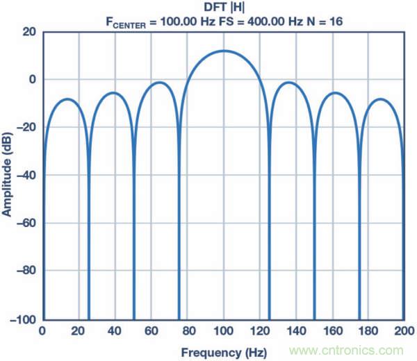 皮膚電活動測量系統(tǒng)的設(shè)計、開發(fā)與評估