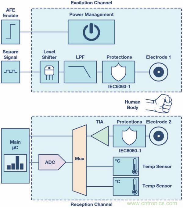 皮膚電活動測量系統(tǒng)的設(shè)計、開發(fā)與評估