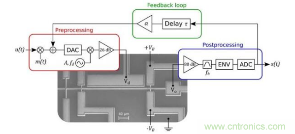 MEMS新突破！加拿大成功地在MEMS器件中設(shè)計(jì)了一種AI技術(shù)