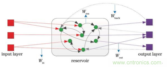 MEMS新突破！加拿大成功地在MEMS器件中設(shè)計(jì)了一種AI技術(shù)