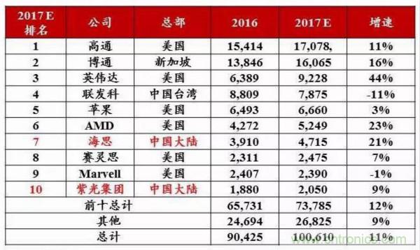 自主可控不是口號(hào)，中國(guó)電子展有話說(shuō)