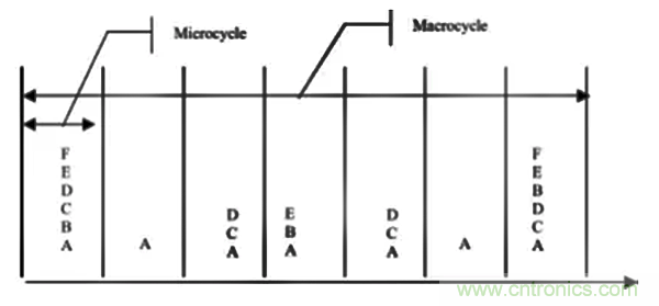 如何從工業(yè)通信的角度理解現(xiàn)場總線？