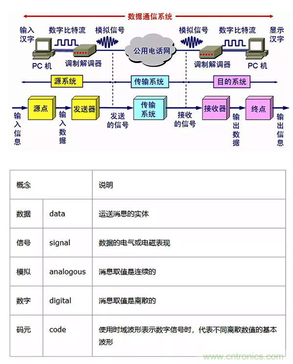 如何從工業(yè)通信的角度理解現(xiàn)場總線？