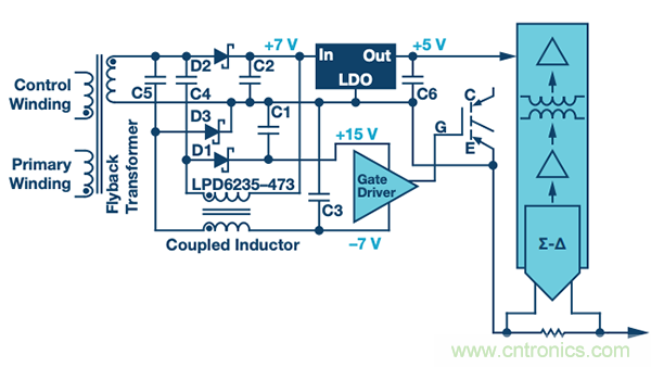 如何電源逆變器應(yīng)用中選擇隔離架構(gòu)、電路和元件？