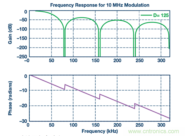 如何電源逆變器應(yīng)用中選擇隔離架構(gòu)、電路和元件？