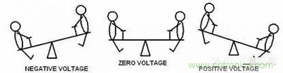 形象解讀差分信號(hào)，它比單端信號(hào)強(qiáng)在哪？