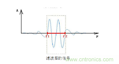 抗干擾濾波器有哪些？抗干擾濾波器工作原理、作用