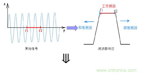 抗干擾濾波器有哪些？抗干擾濾波器工作原理、作用