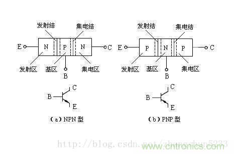 淺談三極管和MOS管驅(qū)動電路的正確使用方法 淺談三極管和MOS管驅(qū)動電路的正確使用方法