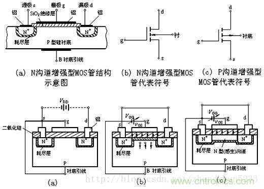 淺談三極管和MOS管驅(qū)動電路的正確使用方法 淺談三極管和MOS管驅(qū)動電路的正確使用方法