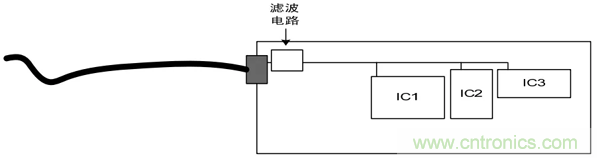 如何通過PCB布局設(shè)計來解決EMC問題？