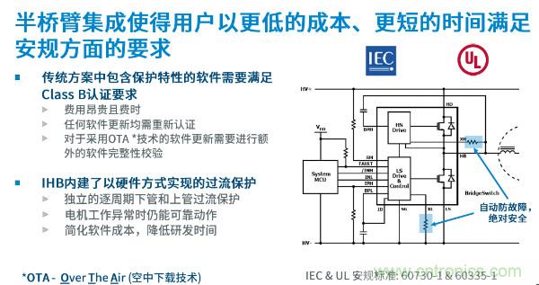 無刷電機IPM模塊存在哪些問題？高效逆變器驅動IC將取而代之？