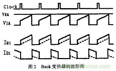 分析開關(guān)電源中斜坡補(bǔ)償電路與設(shè)計(jì) 分析開關(guān)電源中斜坡補(bǔ)償電路與設(shè)計(jì)