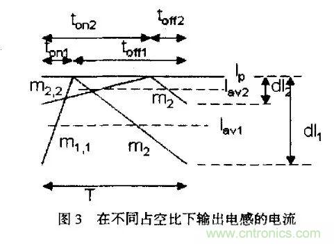 分析開關(guān)電源中斜坡補(bǔ)償電路與設(shè)計(jì) 分析開關(guān)電源中斜坡補(bǔ)償電路與設(shè)計(jì)