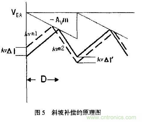 分析開關(guān)電源中斜坡補(bǔ)償電路與設(shè)計(jì) 分析開關(guān)電源中斜坡補(bǔ)償電路與設(shè)計(jì)