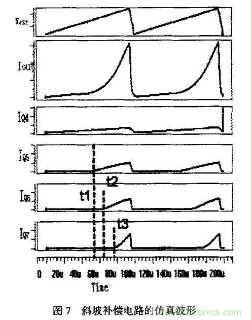 分析開關(guān)電源中斜坡補(bǔ)償電路與設(shè)計(jì) 分析開關(guān)電源中斜坡補(bǔ)償電路與設(shè)計(jì)