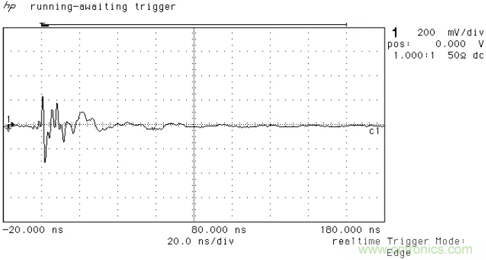 PCB割地對系統(tǒng)ESD是否有影響？