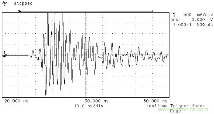 PCB割地對系統(tǒng)ESD是否有影響？