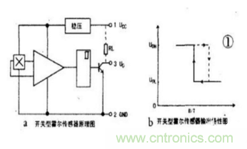 霍爾傳感器工作原理、型號(hào)、常見故障、檢測(cè)方法
