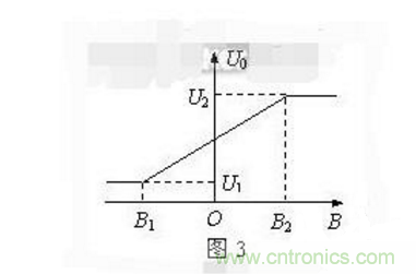 霍爾傳感器工作原理、型號(hào)、常見故障、檢測(cè)方法