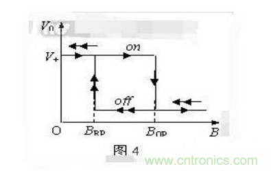 霍爾傳感器工作原理、型號(hào)、常見故障、檢測(cè)方法