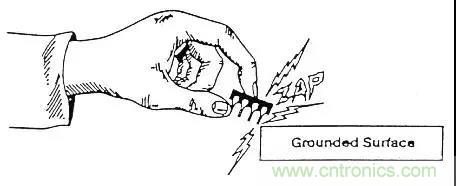 關(guān)于靜電放電保護(hù)的專業(yè)知識，不看可惜了！