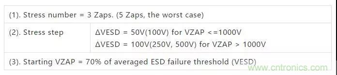 關(guān)于靜電放電保護(hù)的專業(yè)知識，不看可惜了！