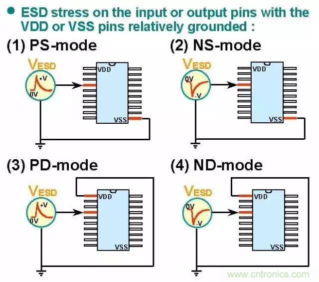 關(guān)于靜電放電保護(hù)的專業(yè)知識，不看可惜了！