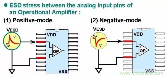 關(guān)于靜電放電保護(hù)的專業(yè)知識，不看可惜了！