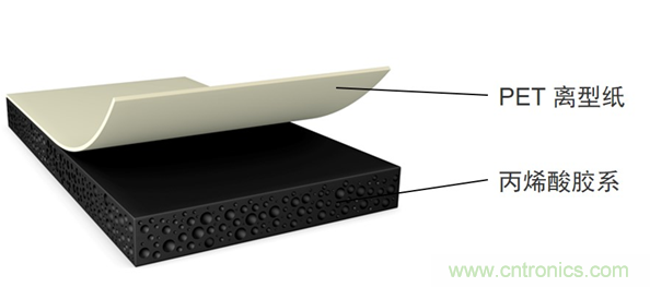 德莎推出756xx：泡棉工藝升級，弧面粘貼最優(yōu)選